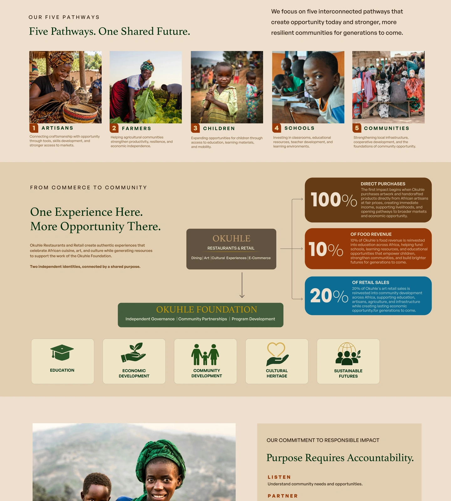 The Okuhle Foundation, design section 2